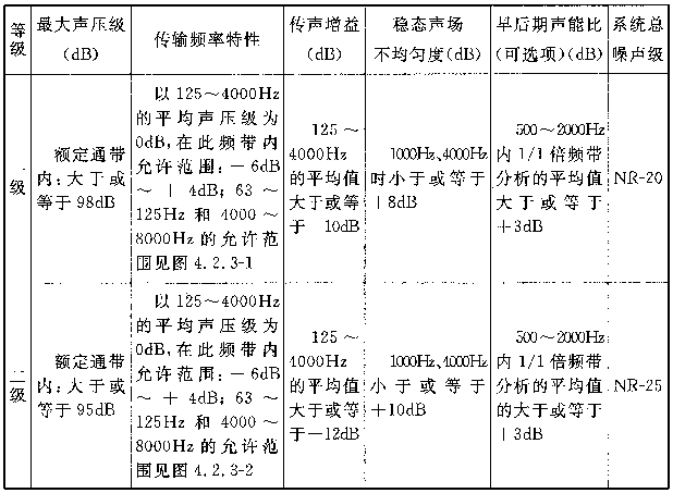 图片12厅堂扩声系统设计规范GB 50371—2006