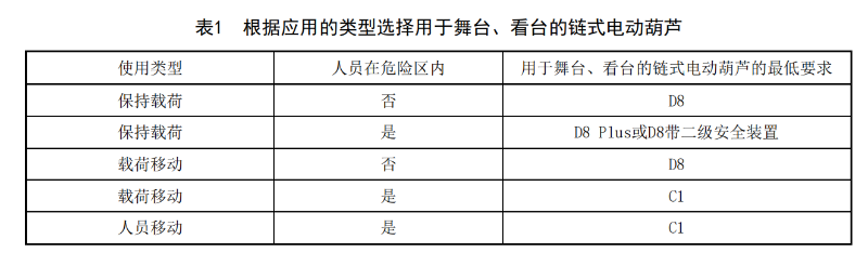 WHT 92—2021《临时搭建演出场所舞台、看台安全监督检验规范》_08