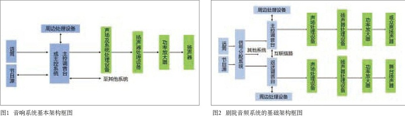 中大型演播室与草莓视频APP性福宝下载草莓视频污版在线观看系统设计的同异性比较