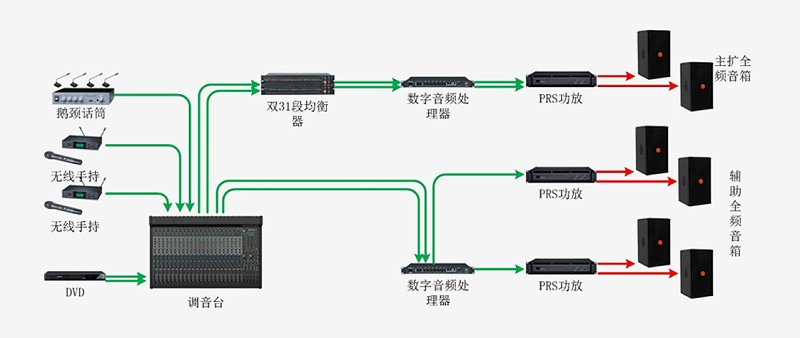 会议室草莓视频污版在线观看系统有什么整体解决方案