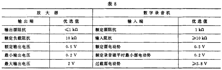 8视听、视频和电视系统中设备互连的优选配接值GB/T 15859-1995