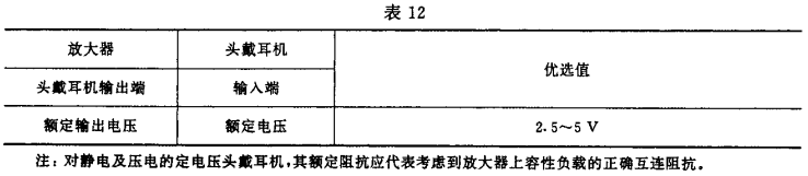 12视听、视频和电视系统中设备互连的优选配接值GB/T 15859-1995