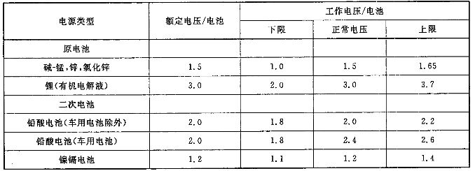 音频、视频和视听系统互连的优选配接值 GB/T 14197-2012