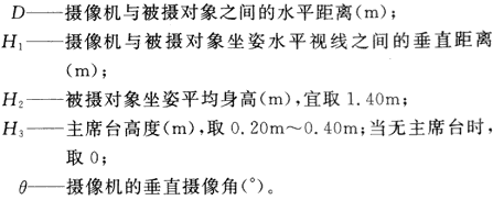 4会议电视会场系统工程设计规范 GB50635—2010