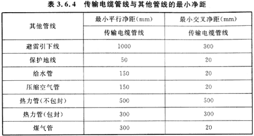 6会议电视会场系统工程设计规范 GB50635—2010