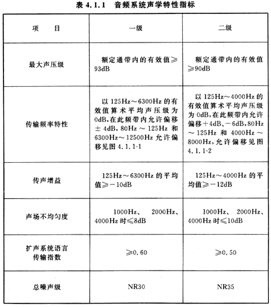 7会议电视会场系统工程设计规范 GB50635—2010