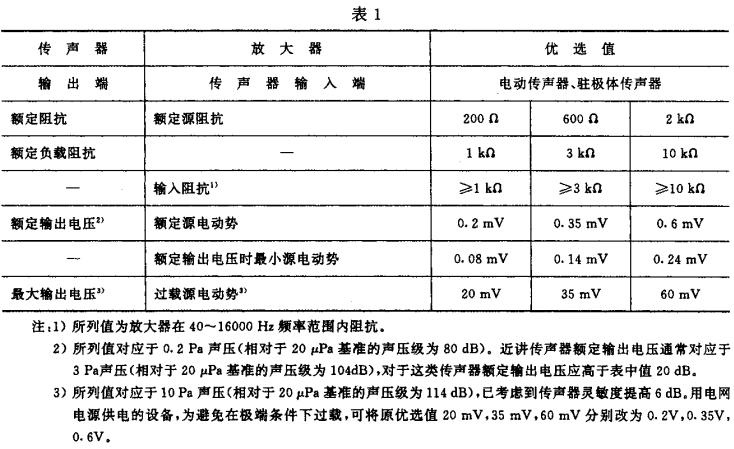 1视听、视频和电视系统中设备互连的优选配接值GB/T 15859-1995