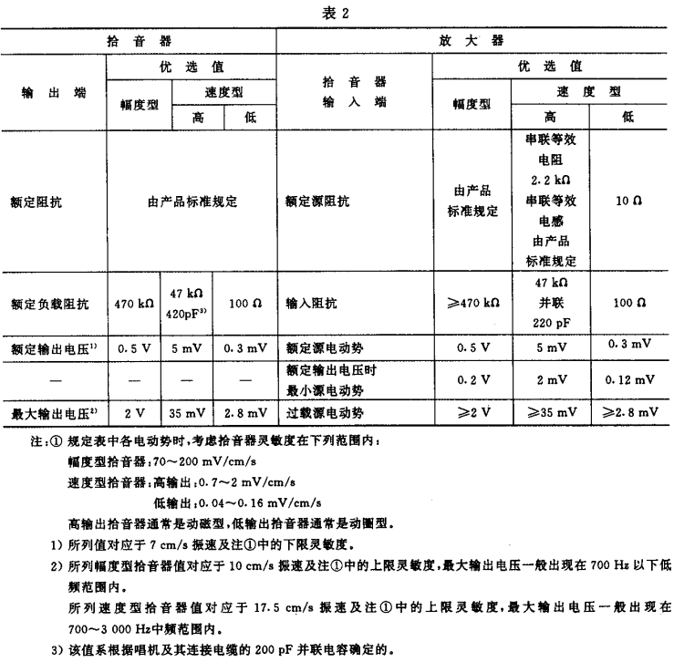 2视听、视频和电视系统中设备互连的优选配接值GB/T 15859-1995