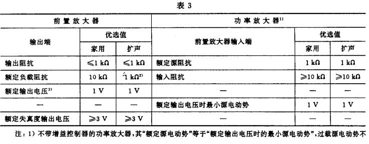 3.1视听、视频和电视系统中设备互连的优选配接值GB/T 15859-1995