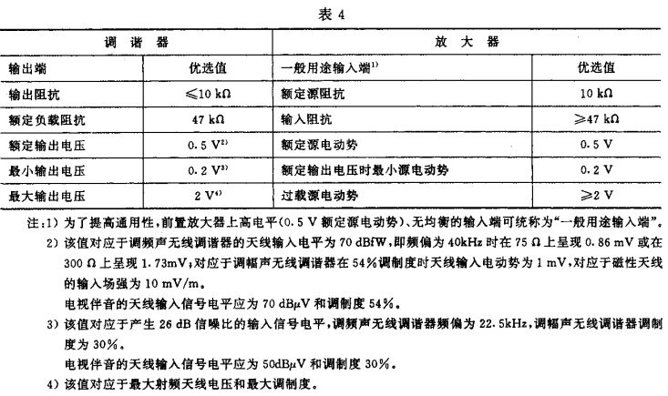 4视听、视频和电视系统中设备互连的优选配接值GB/T 15859-1995