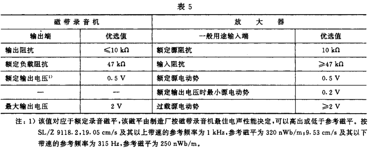 5视听、视频和电视系统中设备互连的优选配接值GB/T 15859-1995