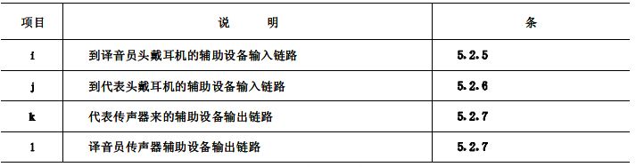 biao2续会议系统电及音频的性能要求 GB/T 15381-94