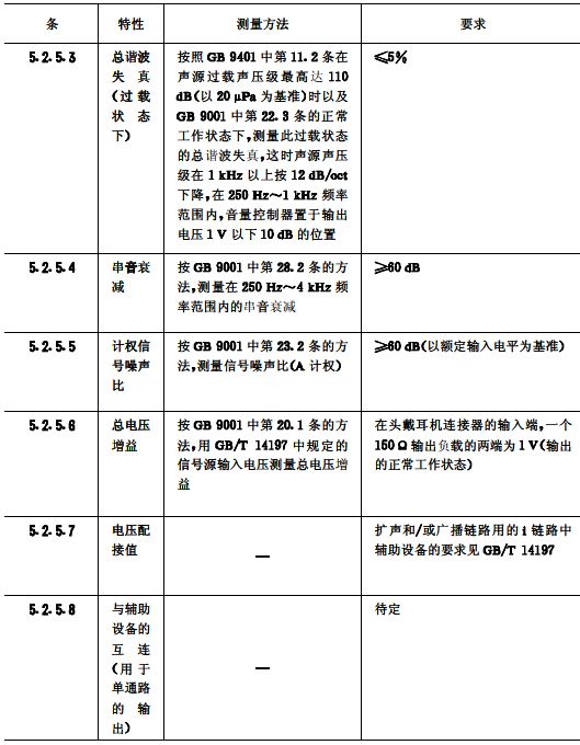 biao7续会议系统电及音频的性能要求 GB/T 15381-94