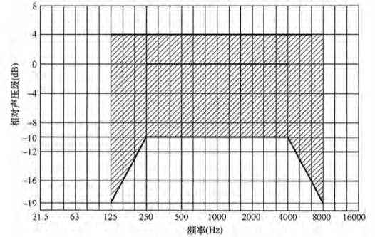 6草莓黄视频在线免费观看场馆声学设计及测量规程JGJ/T 131-2012 备案号J 42-2012