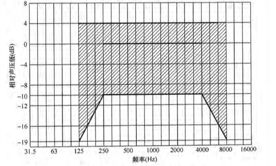 7草莓黄视频在线免费观看场馆声学设计及测量规程JGJ/T 131-2012 备案号J 42-2012