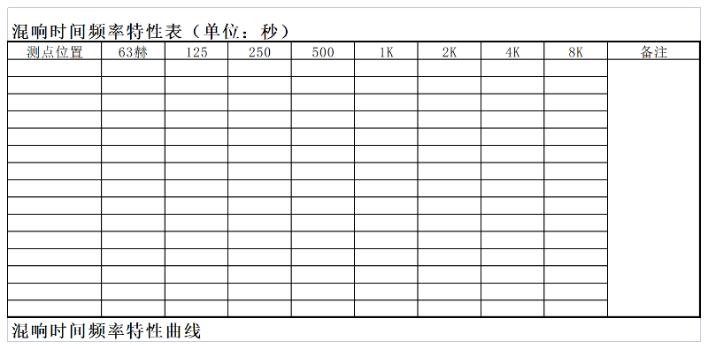 厅堂混响时间测量规范 CBJ 76-84