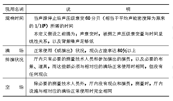 厅堂混响时间测量规范 CBJ 76-84