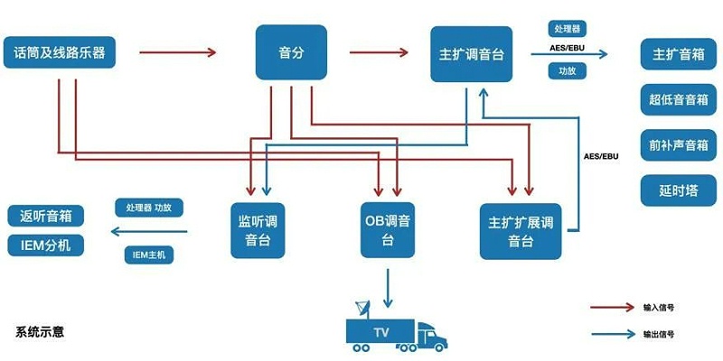 2交响乐户外草莓视频污版在线观看系统的设计及应用