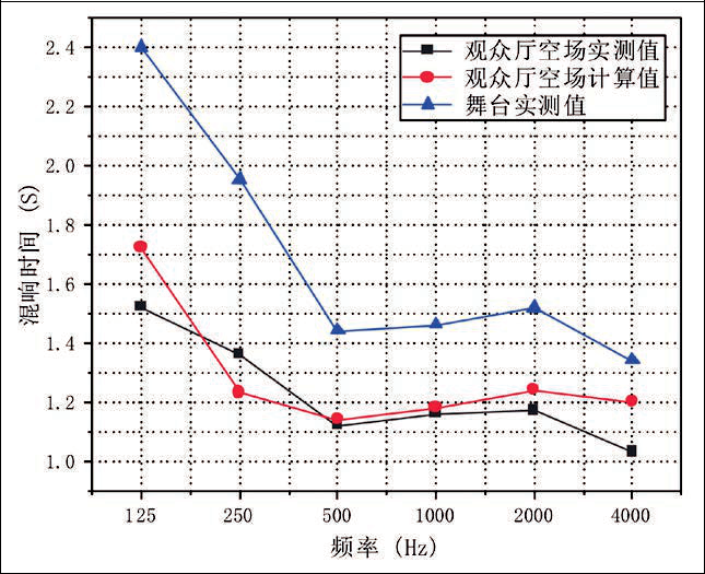 15旅游剧场草莓视频APP性福宝下载声学设计初探——以炎帝大草莓视频APP性福宝下载为例