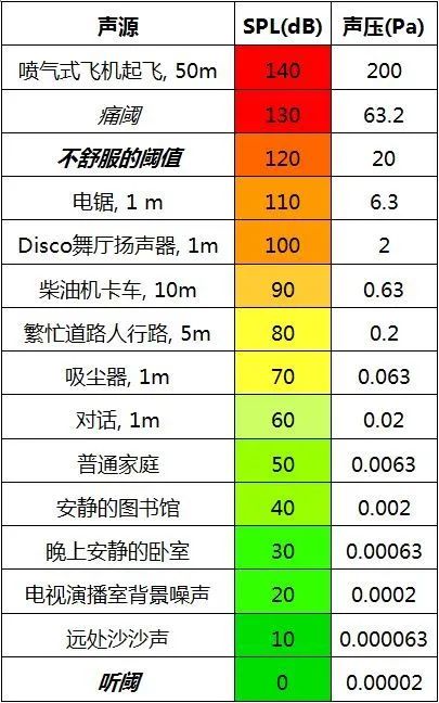 4一次性搞懂dBSPL、dBm、dBu、dBV、dBFS的区别